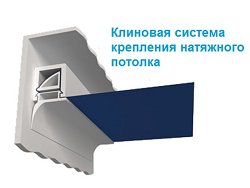 Монтаж потолка ПВХ - штапиковая система