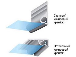 Клипсовая система крепления